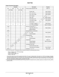NCV7729BPPR2G Datasheet Page 21