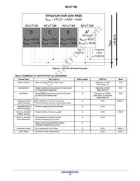 NCV7748D2R2G Datasheet Page 16