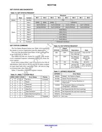 NCV7748D2R2G Datasheet Page 18