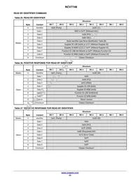 NCV7748D2R2G Datasheet Page 23