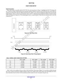 NCV7750DPR2G Datasheet Page 21