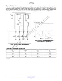 NCV7750DPR2G Datasheet Page 23