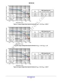 NCV8152MX180180TCG Datasheet Page 9