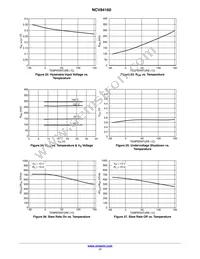 NCV84160DR2G Datasheet Page 17