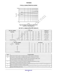 NCV8445DR2G Datasheet Page 11