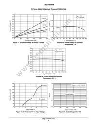 NCV85081BDS50G Datasheet Page 8