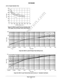 NCV85081BDS50G Datasheet Page 17