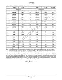 NCV8508PD50R2G Datasheet Page 19