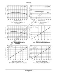 NCV8612MNR2G Datasheet Page 17