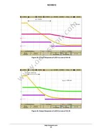 NCV8612MNR2G Datasheet Page 20