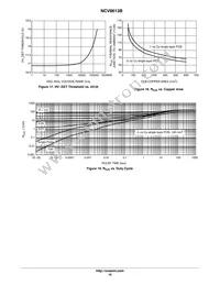 NCV8613BMNR2G Datasheet Page 19