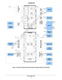 NCV8614BMNR2G Datasheet Page 9