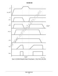 NCV8614BMNR2G Datasheet Page 16