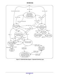 NCV881930MW00R2G Datasheet Page 16