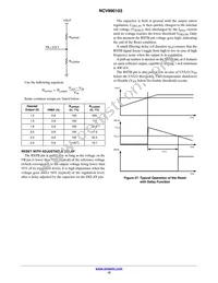 NCV890103MWTXG Datasheet Page 12