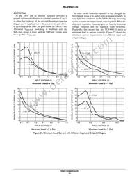 NCV890130PDR2G Datasheet Page 13