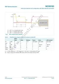 NCX8193GUX Datasheet Page 5