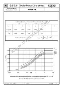 ND261N22KHPSA1 Datasheet Page 4