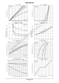 NDBA180N10BT4H Datasheet Page 3