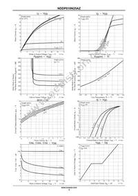 NDDP010N25AZ-1H Datasheet Page 3