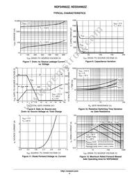 NDF04N62ZG Datasheet Page 4