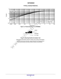 NDF06N60ZH Datasheet Page 5