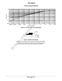 NDF10N62ZG Datasheet Page 5