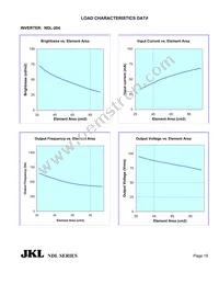 NDL-102 Datasheet Page 15