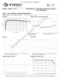 NDM1-12-120 Datasheet Page 6