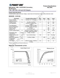 NDS03ZD-M6 Datasheet Page 6