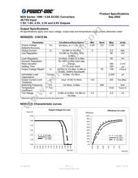 NDS03ZD-M6 Datasheet Page 7