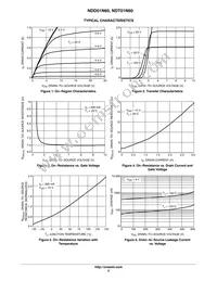 NDT01N60T1G Datasheet Page 3