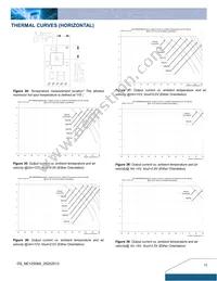 NE12S0A0V06PNFA Datasheet Page 11