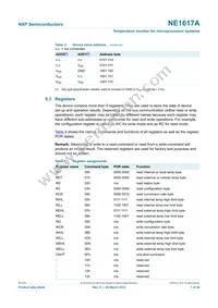 NE1617ADS Datasheet Page 7