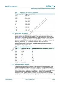 NE1617ADS Datasheet Page 9