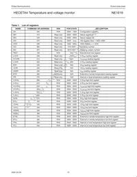 NE1619DS Datasheet Page 10