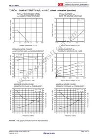 NE3513M04-T2B-A Datasheet Page 3