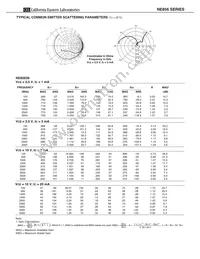 NE85633L-A Datasheet Page 15