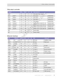 NET+50-QIT-3 Datasheet Page 13