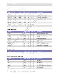 NET+50-QIT-3 Datasheet Page 16