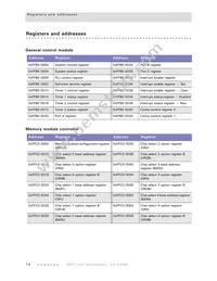 NET+50-QIT-3 Datasheet Page 18