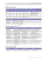 NET+50-QIT-3 Datasheet Page 19