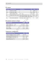 NET+50-QIT-3 Datasheet Page 22