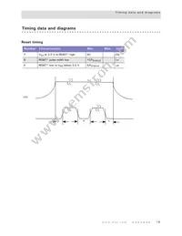 NET+50-QIT-3 Datasheet Page 23