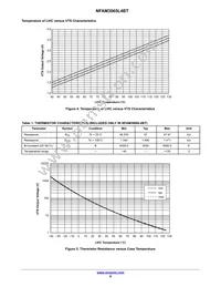 NFAM3065L4BT Datasheet Page 8