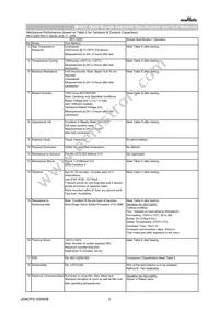 NFM21HC223R1H3D Datasheet Page 3