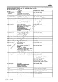 NFM21HC224R1A3D Datasheet Page 3