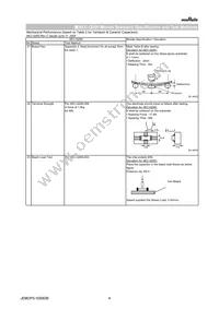 NFM21HC224R1A3D Datasheet Page 4
