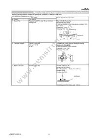 NFM31HK104R1H3L Datasheet Page 4