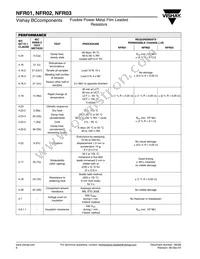 NFR0300006809JAC00 Datasheet Page 6